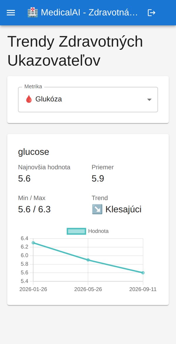 MedicalAI app screen: Trends over months